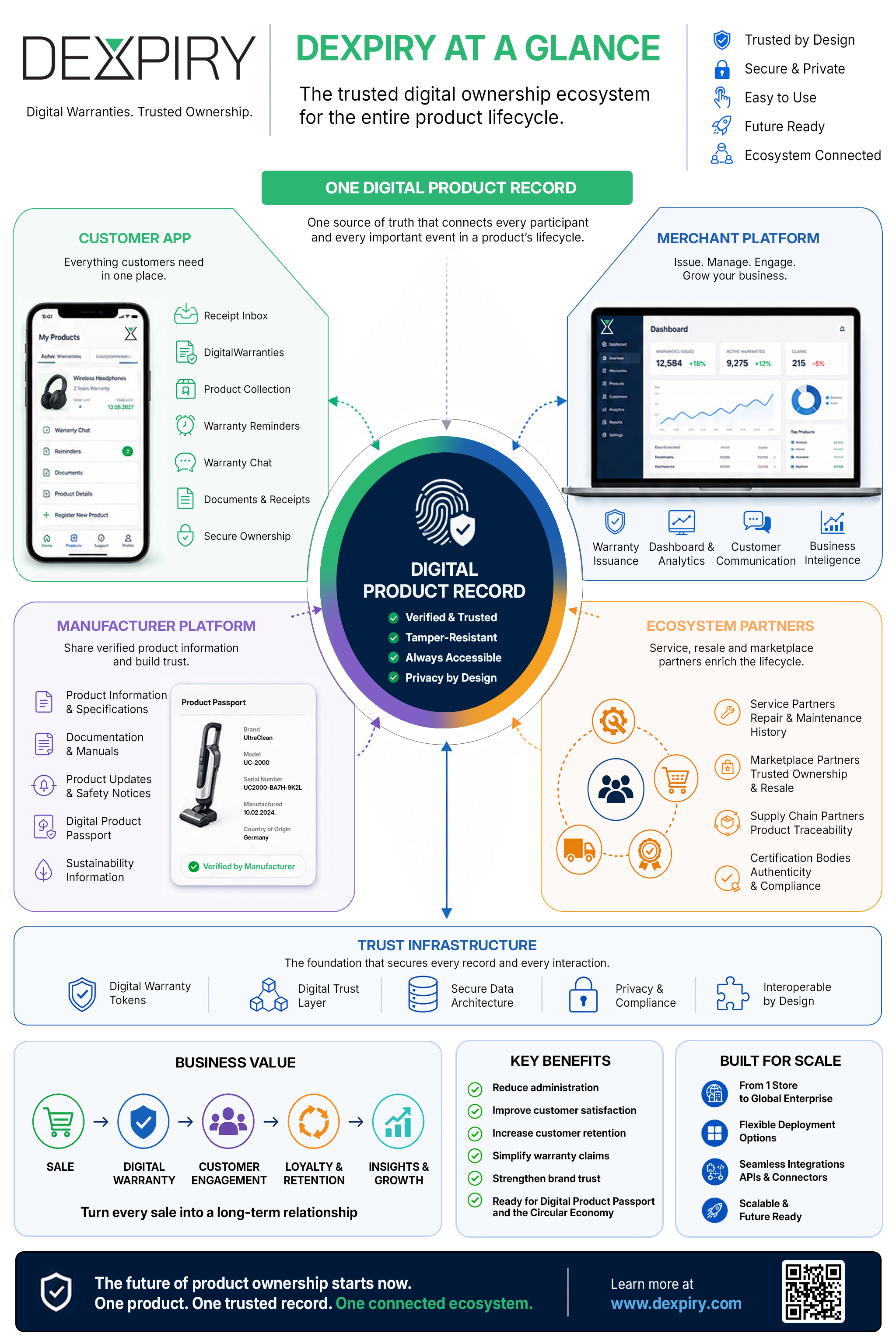 DEXPIRY at a Glance